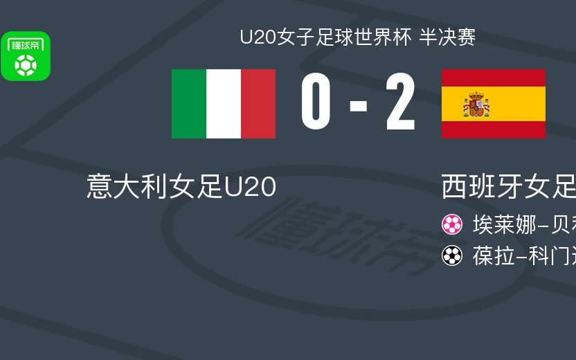 西班牙女足U20 2-0意大利女足U20，葆拉-科门达多尔建功