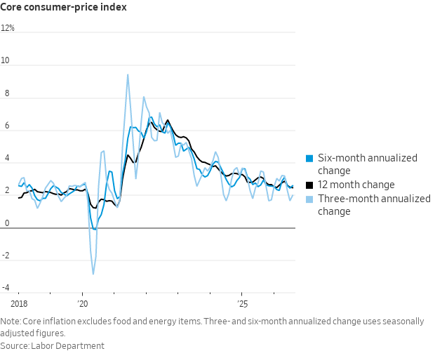 8月CPI"热"得刚好？华尔街密集押注美联储下周加息