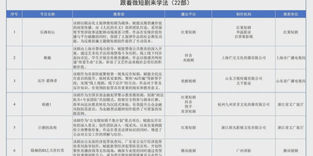 广电总局发布2026年“微短剧+”行动计划推荐剧目